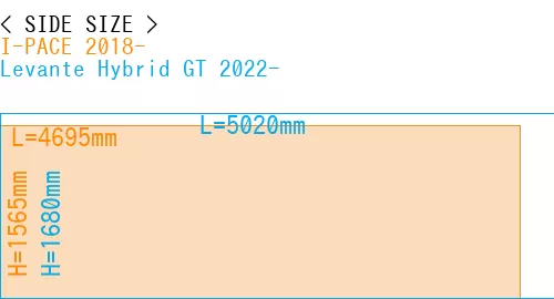 #I-PACE 2018- + Levante Hybrid GT 2022-